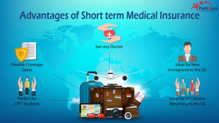Short-term Health Insurance for Travel
